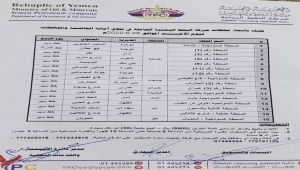 شركة النفط بصنعاء تحدد أسعار البنزين والديزل وتصدر هذا البيان الهام " صورة "