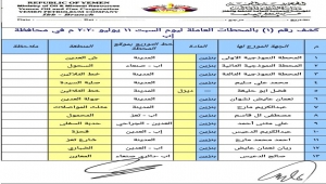 شركة النفط اليمنية في صنعاء تعلن تسعيرة جديدة للبنزين والديزل