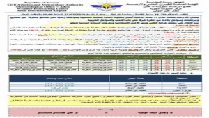 الفلكي الشوافي يحذر من ما سيحدث خلال 48 الساعه القادمه على جميع المحافظات اليمنية