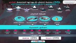 عدن.. 55 حادثة اغتيال منذ توقيع اتفاق الرياض