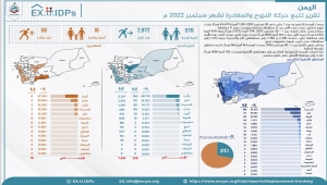 تقرير حكومي:  نزوح 578 أسرة يمنية خلال سبتمبر الفائت