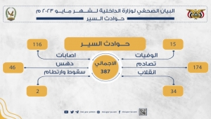 وزارة الداخلية: وفاة وإصابة 131 شخصا جراء الحوادث المرورية الشهر الماضي