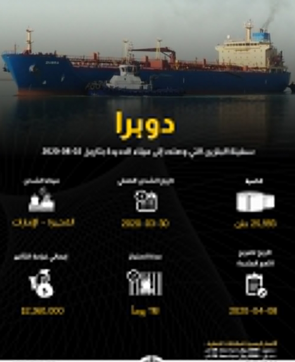 شركة النفط الخاضعة لسيطرة الحوثيين في صنعاء تعلن عن وصول سفينة محملة بمادة البنزين