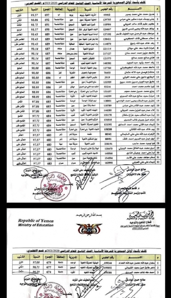 إعلان نتيجة الشهادة الأساسية في مناطق سيطرة الحوثيين