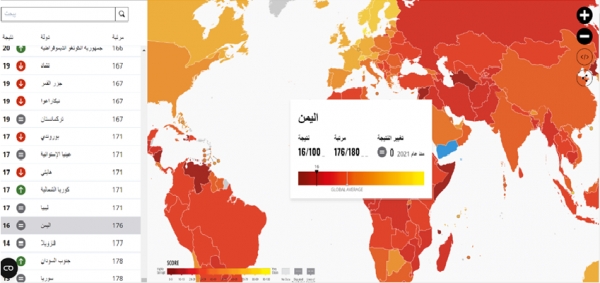اليمن يتصدر الأسوأ فساداً في العالم وفق مؤشرات 2022