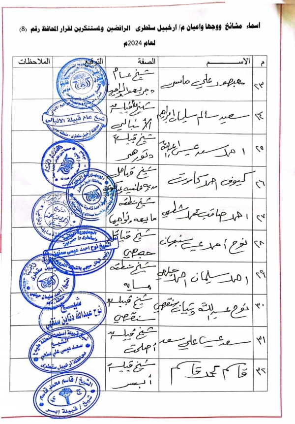 مشائخ سقطرى يعلنون رفضهم قرار المحافظ الثقلي بإلغاء صفة "شيخ مشائخ سقطرى"